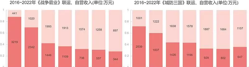 QQ空间里的凹凸三国哪里能玩(4)