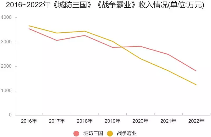 QQ空间里的凹凸三国哪里能玩(5)