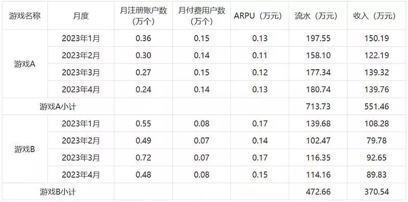 QQ空间里的凹凸三国哪里能玩(6)