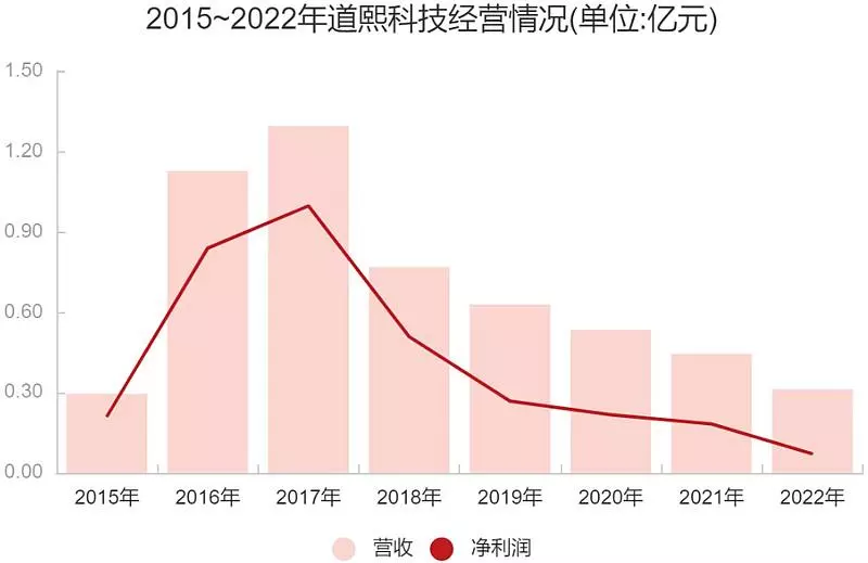 QQ空间里的凹凸三国哪里能玩(9)
