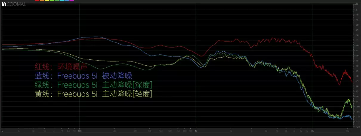 华为5i蓝牙耳机怎么配对(11)
