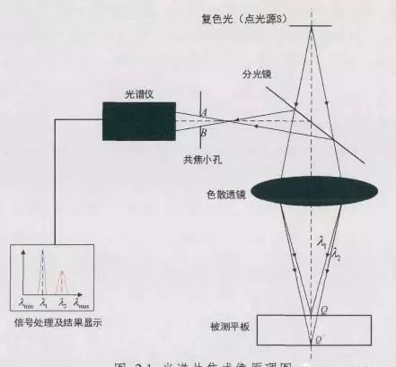 pvc厚度怎么测量(12)