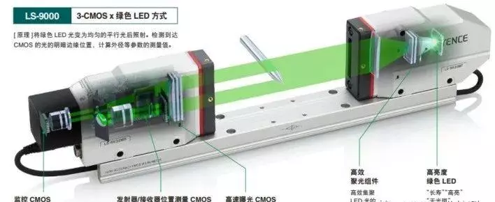 pvc厚度怎么测量(15)