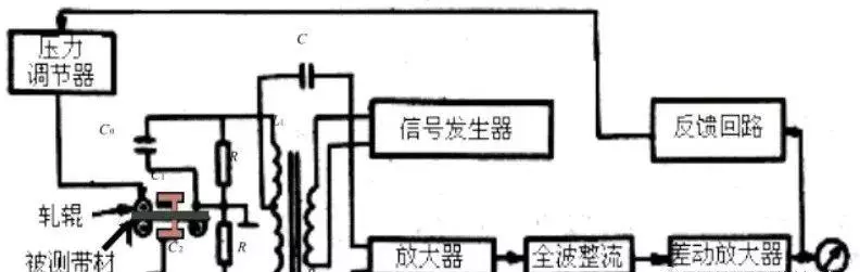 pvc厚度怎么测量(1)