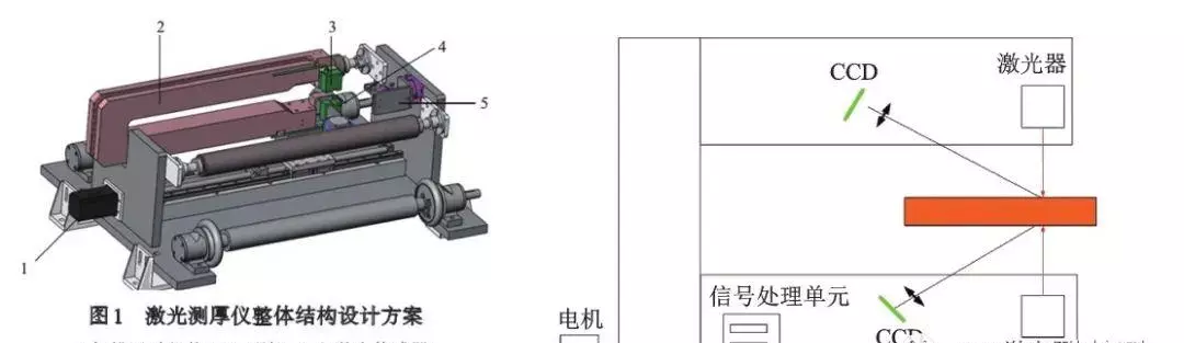 pvc厚度怎么测量(8)