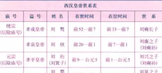 汉朝所有帝王表简历(2)