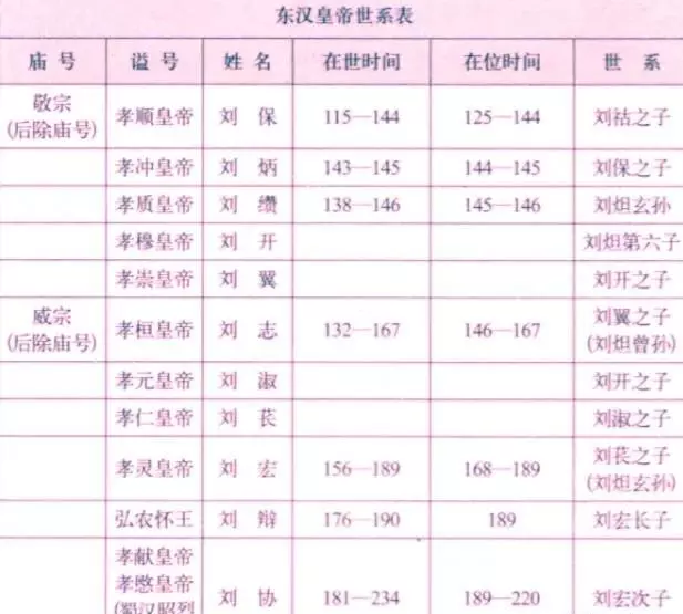 汉朝所有帝王表简历(4)