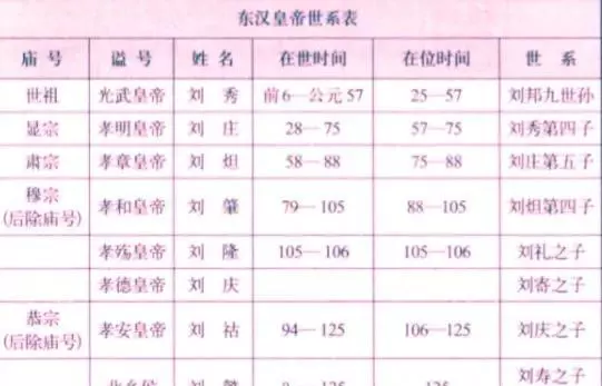 汉朝所有帝王表简历(5)