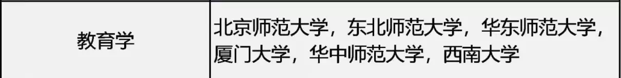 上海师范大学是985还是211学校(6)