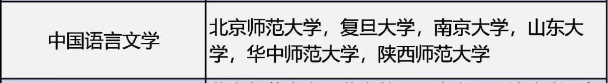 上海师范大学是985还是211学校(7)