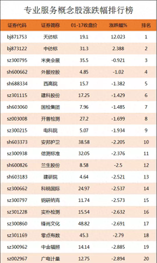 证券股票有哪些龙头股排名(1)