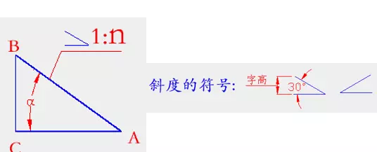 斜度是用比例法画出什么获得的(1)