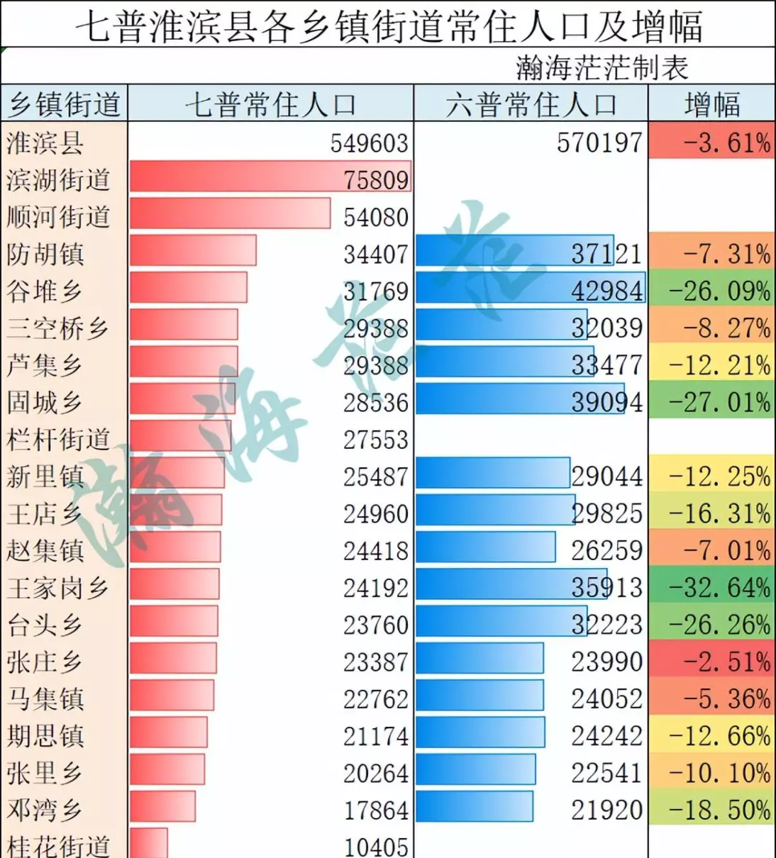 淮滨县王岗乡有多少人口啊(3)