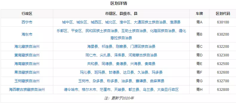 青海属于哪个城市管辖(3)