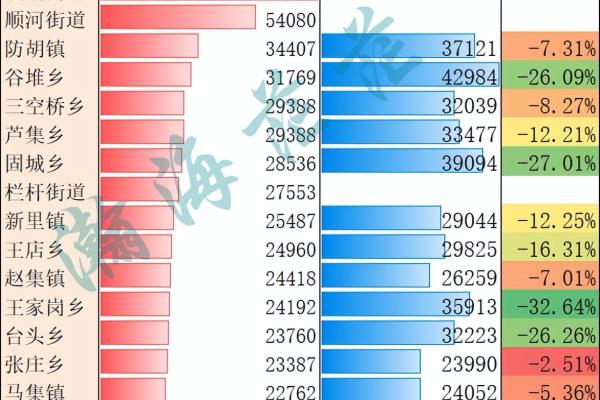 淮滨县王岗乡有多少人口啊.