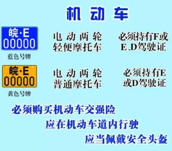 电瓶车回收车牌怎么处理(13)