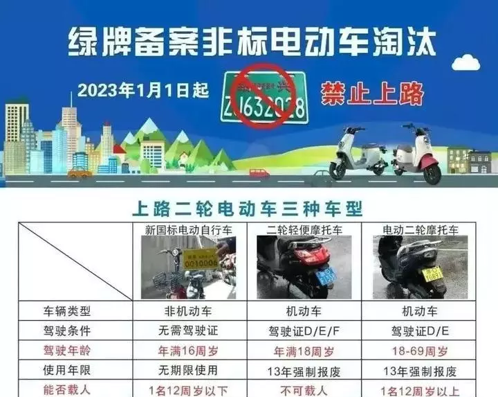 电瓶车回收车牌怎么处理(1)