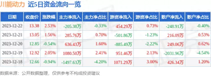 000155川能动力股票行情(1)