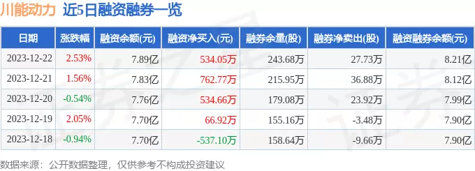 000155川能动力股票行情(2)