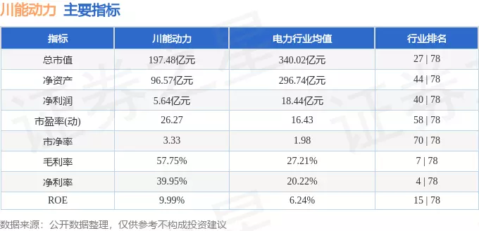000155川能动力股票行情(3)