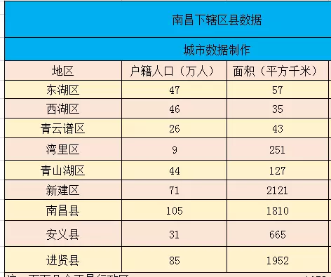 南昌几个区分别叫什么(1)