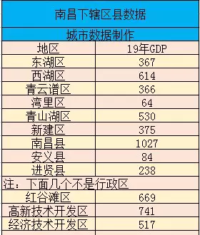 南昌几个区分别叫什么(2)