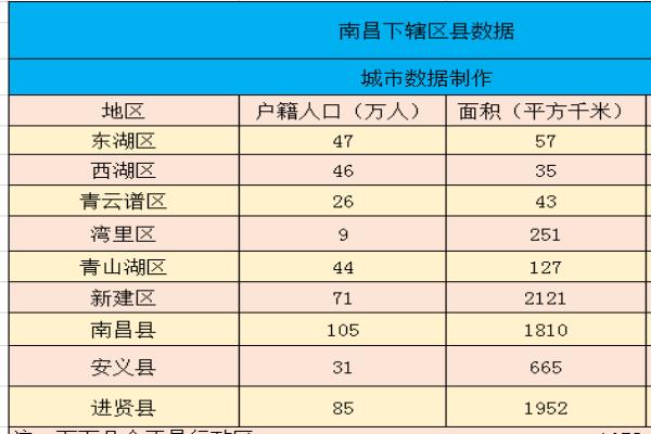 南昌几个区分别叫什么.