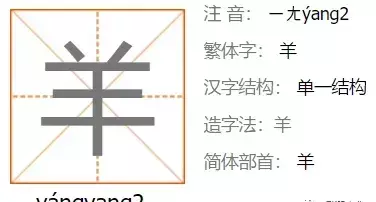 羊的五笔为什么是udj(12)