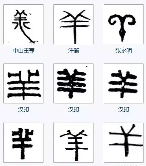 羊的五笔为什么是udj(17)