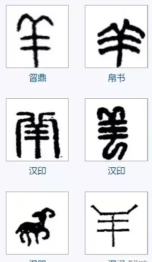 羊的五笔为什么是udj(18)