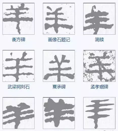 羊的五笔为什么是udj(24)
