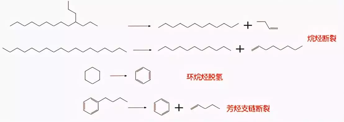 加氢处理的主要反应有哪些(1)