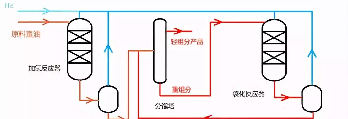 加氢处理的主要反应有哪些(3)
