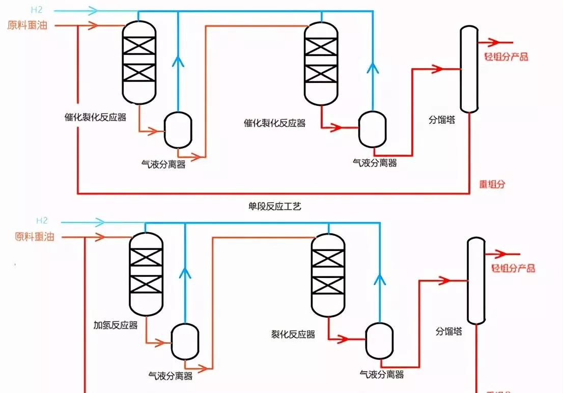 加氢处理的主要反应有哪些(4)