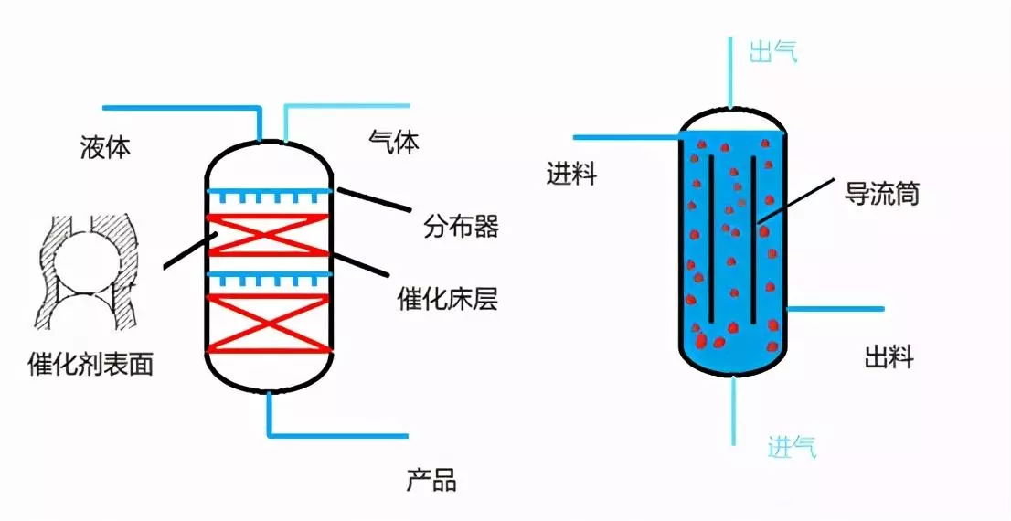 加氢处理的主要反应有哪些(5)