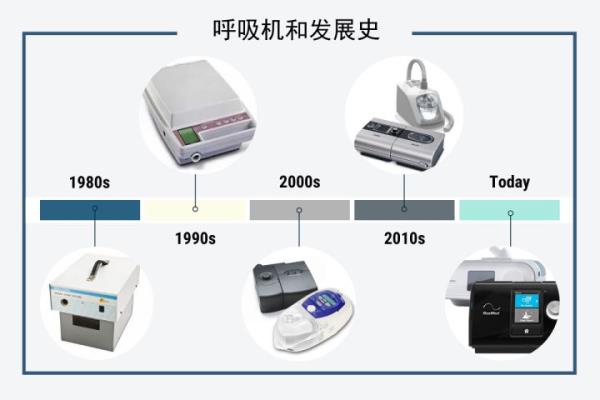 呼吸机价位不等 效果差距在哪里.
