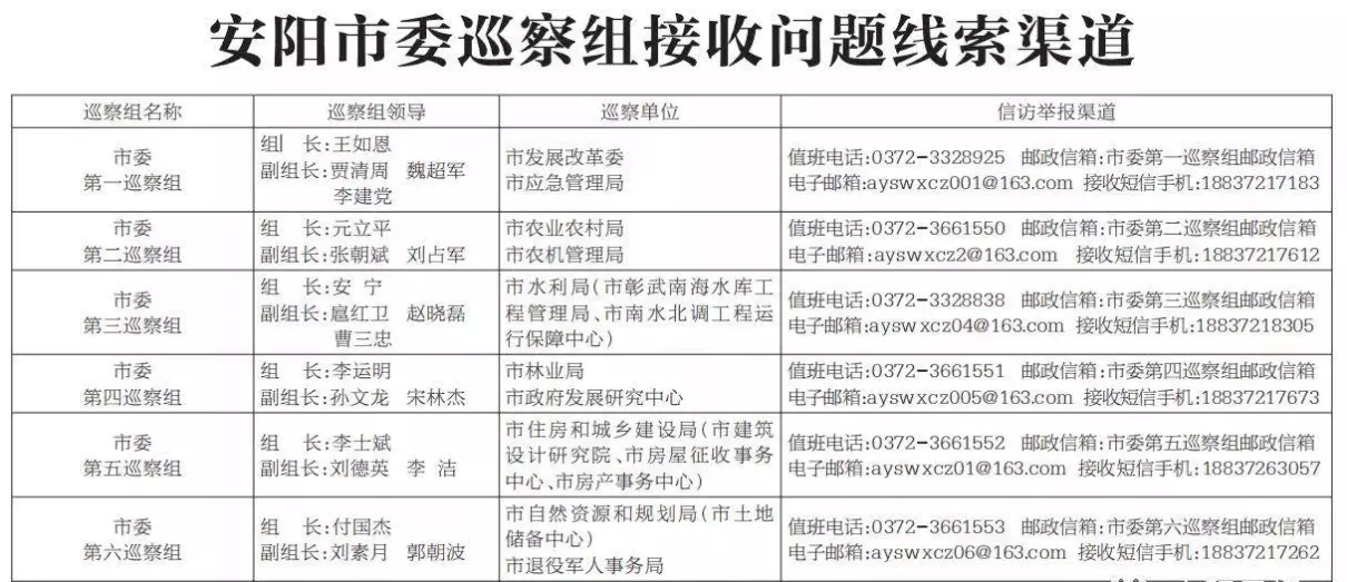 安阳市水利局所属单位有哪些(1)