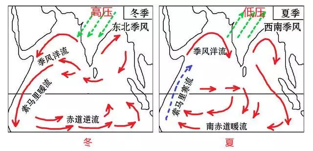 密度流为什么由密度小的流向密度大的(3)
