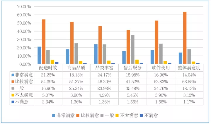 窝里快购东西是正品吗(3)
