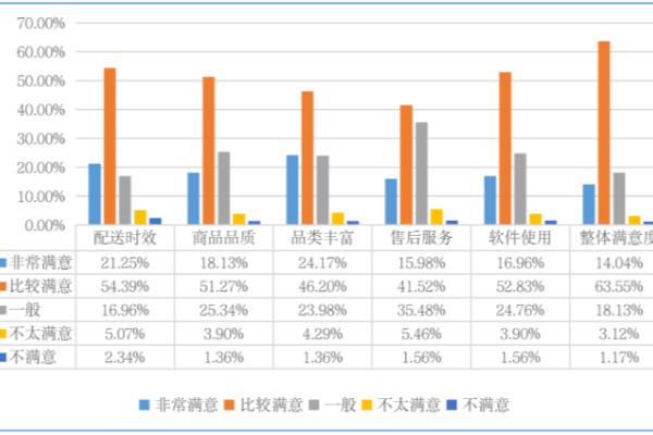窝里快购东西是正品吗.