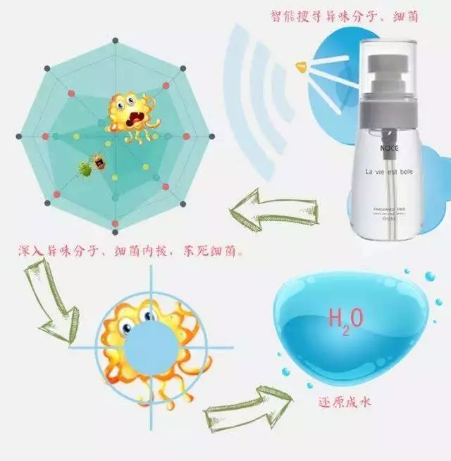 dna粗提取中为什么要用冷却的酒精(3)