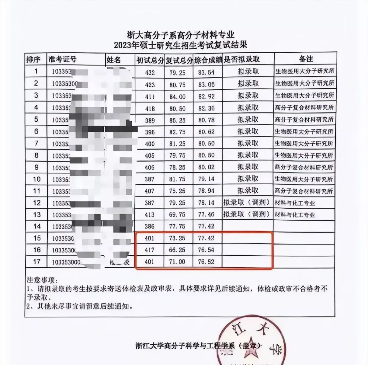 浙江大学材料专业考研多少分(1)