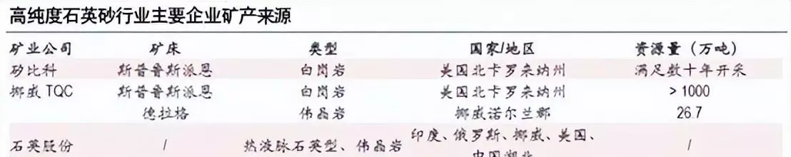 高纯石英砂厂家有哪些(1)