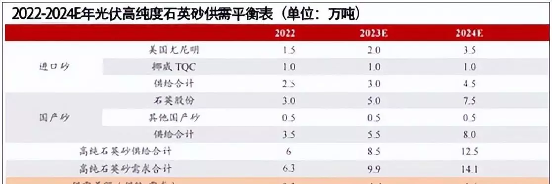 高纯石英砂厂家有哪些(2)
