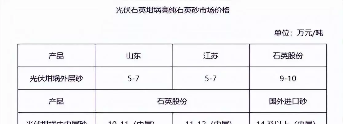 高纯石英砂厂家有哪些(3)