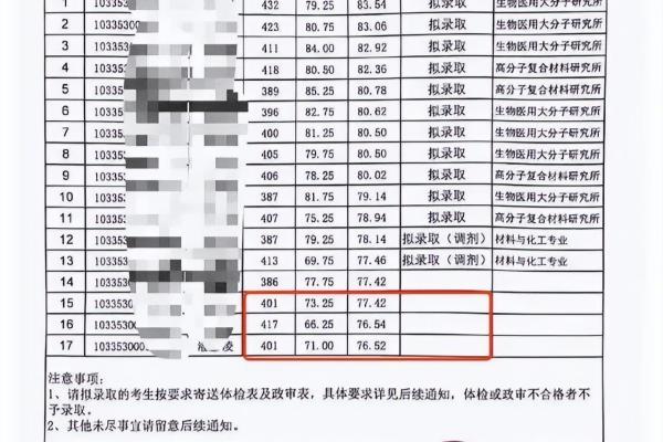 浙江大学材料专业考研多少分.