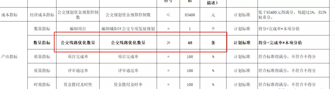 934路公交车多长时间一趟(5)