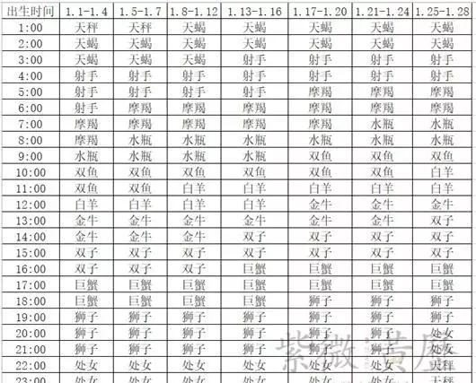 11月14日是什么星座上升星座(1)