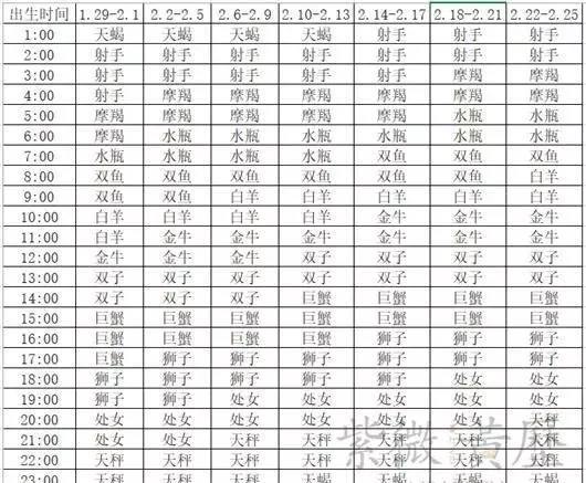11月14日是什么星座上升星座(2)