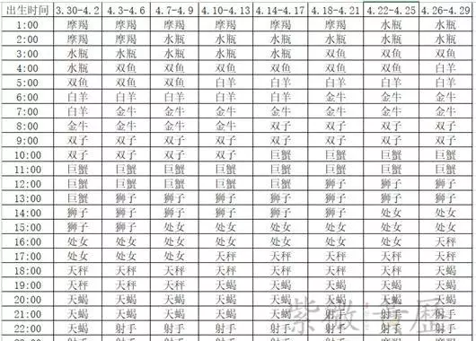 11月14日是什么星座上升星座(4)